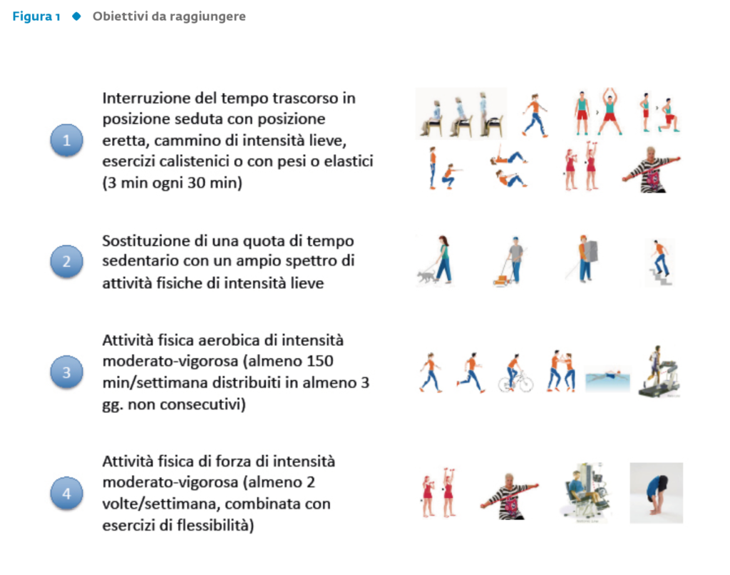 Pagina 4 – Il Diabete Online